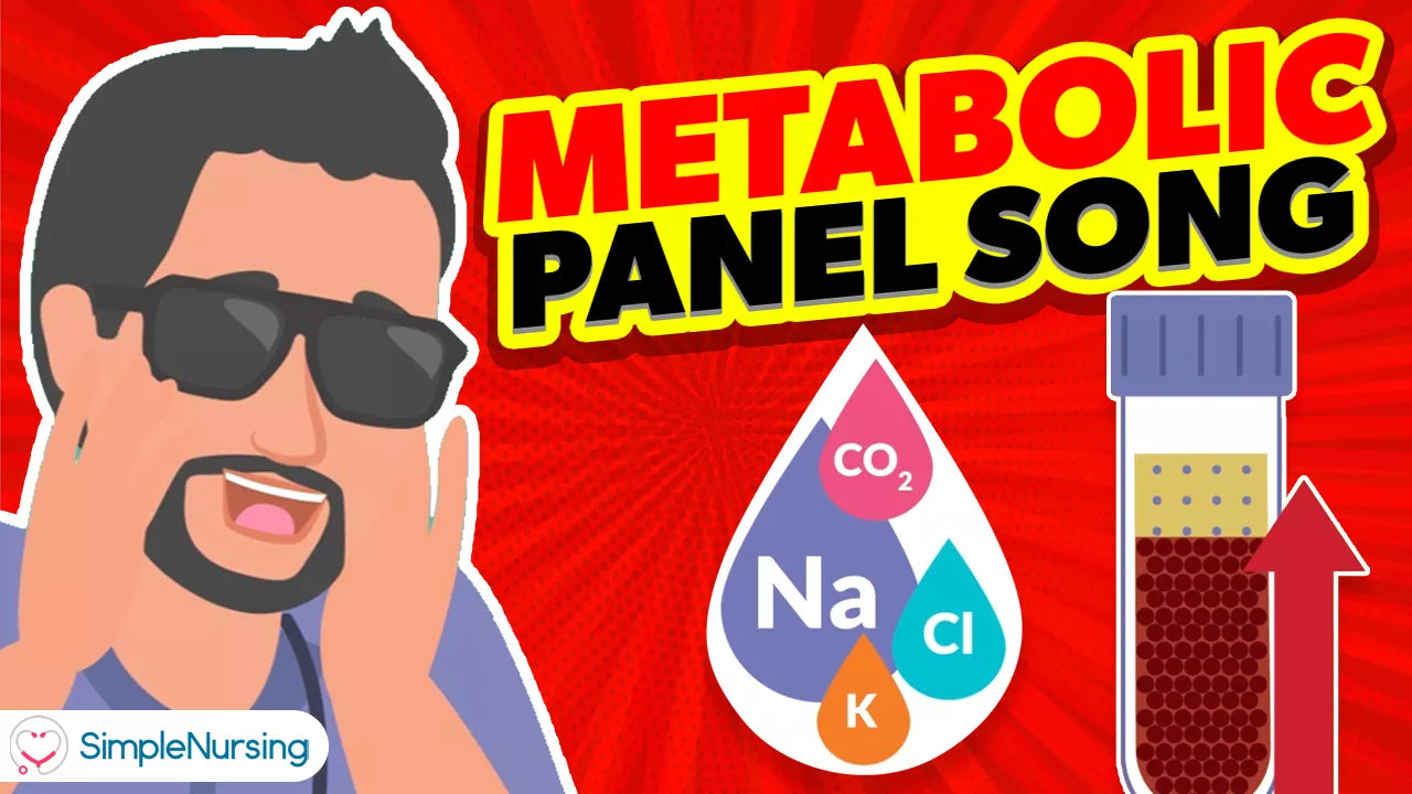 Metabolic Panel