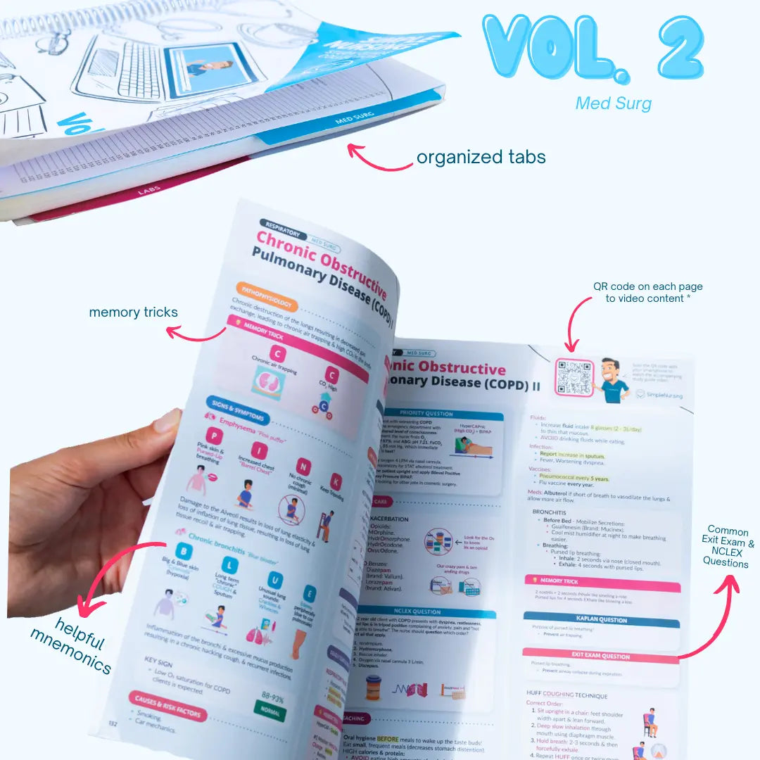 Volume 2 - Med Surg